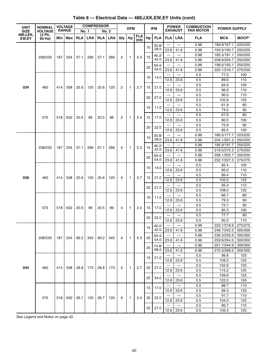 Carrier 48AJ User Manual | Page 40 / 118