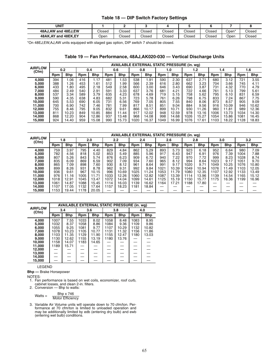 Carrier 48AJ User Manual | Page 65 / 118