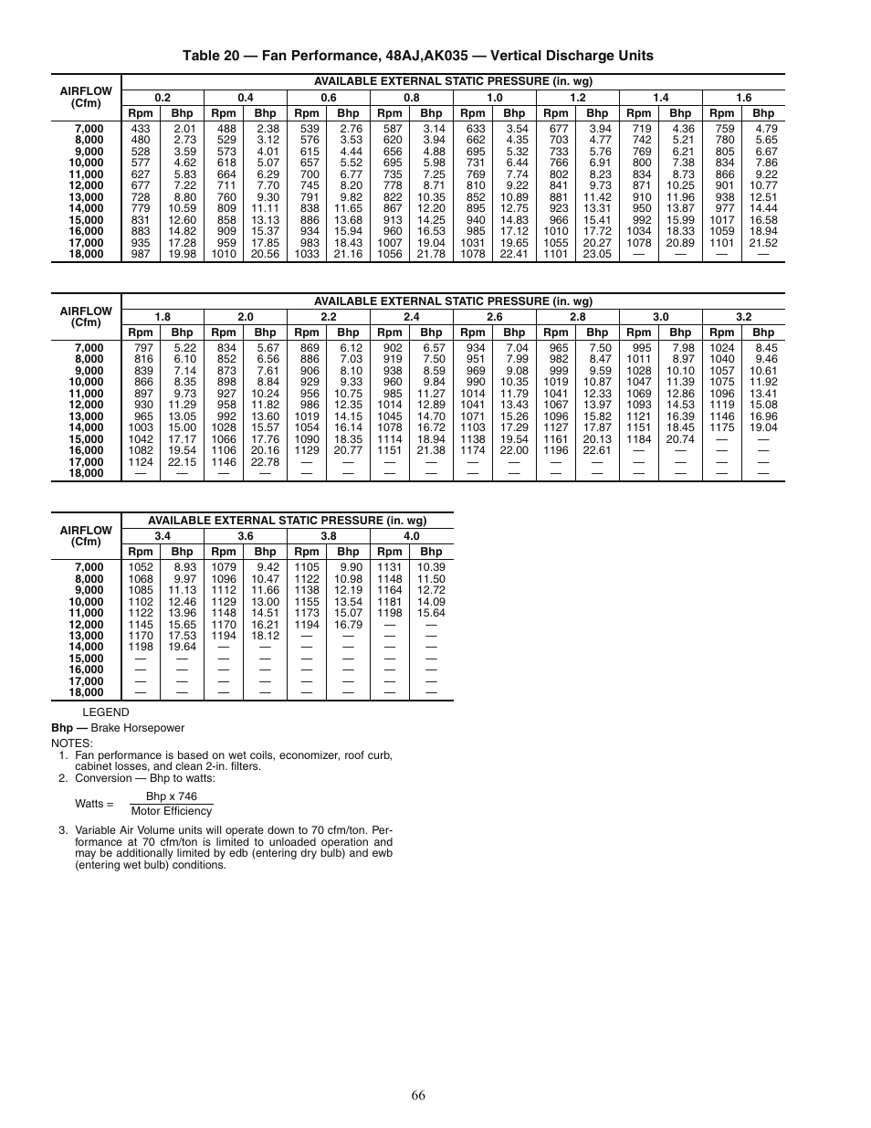 Carrier 48AJ User Manual | Page 66 / 118