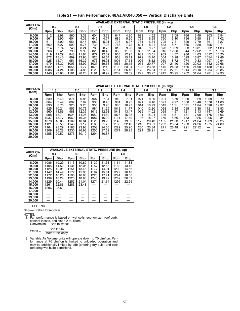 Carrier 48AJ User Manual | Page 67 / 118