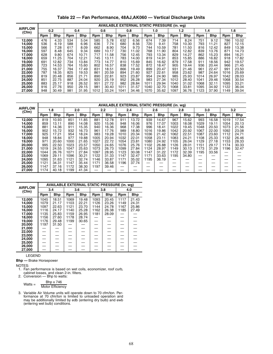 Carrier 48AJ User Manual | Page 68 / 118