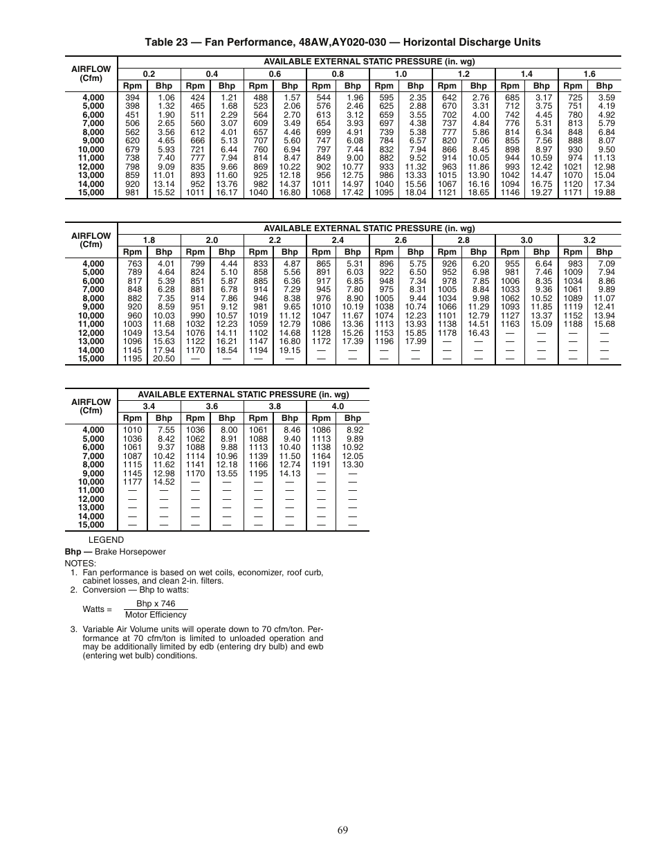 Carrier 48AJ User Manual | Page 69 / 118