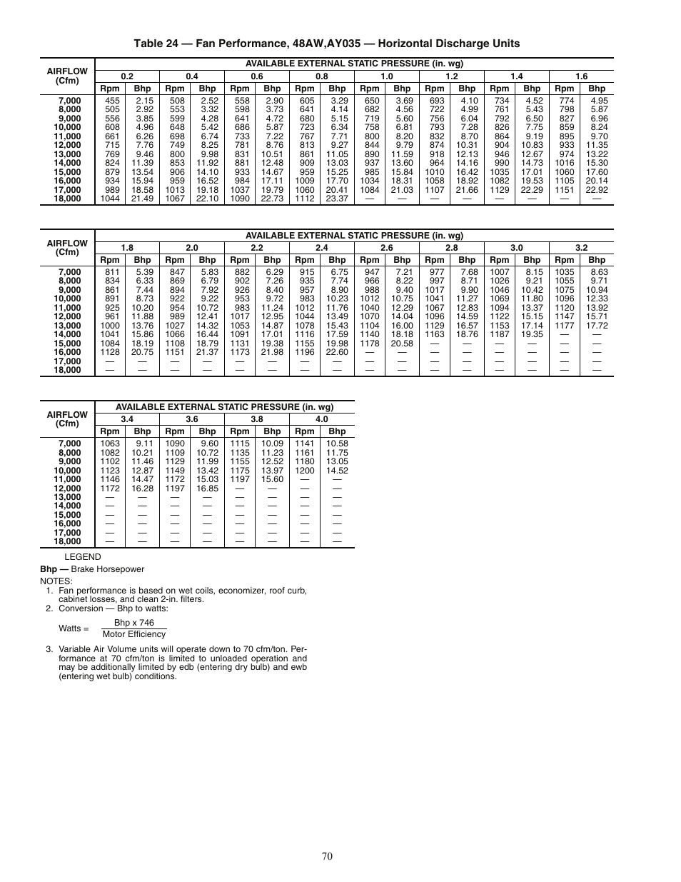 Carrier 48AJ User Manual | Page 70 / 118