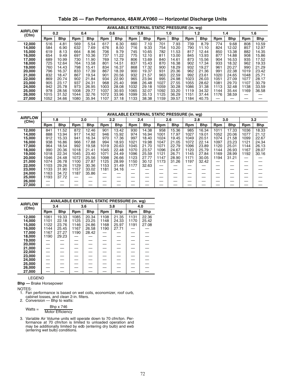 Carrier 48AJ User Manual | Page 72 / 118