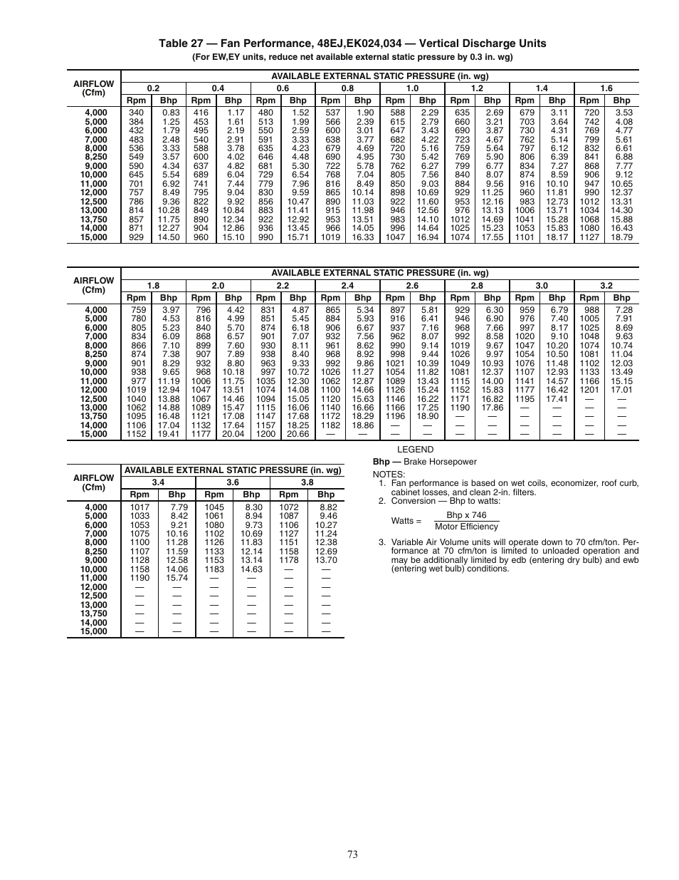 Carrier 48AJ User Manual | Page 73 / 118