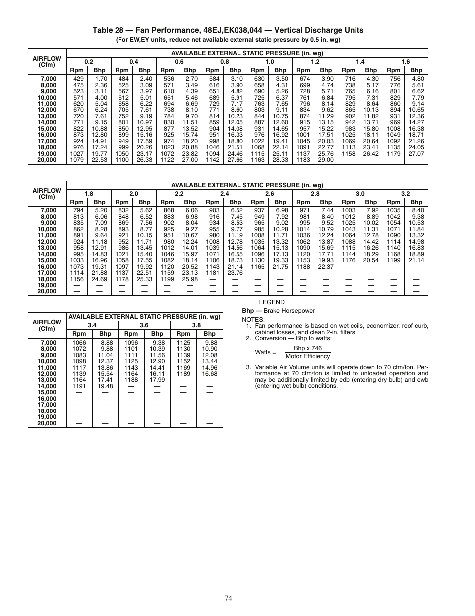 Carrier 48AJ User Manual | Page 74 / 118