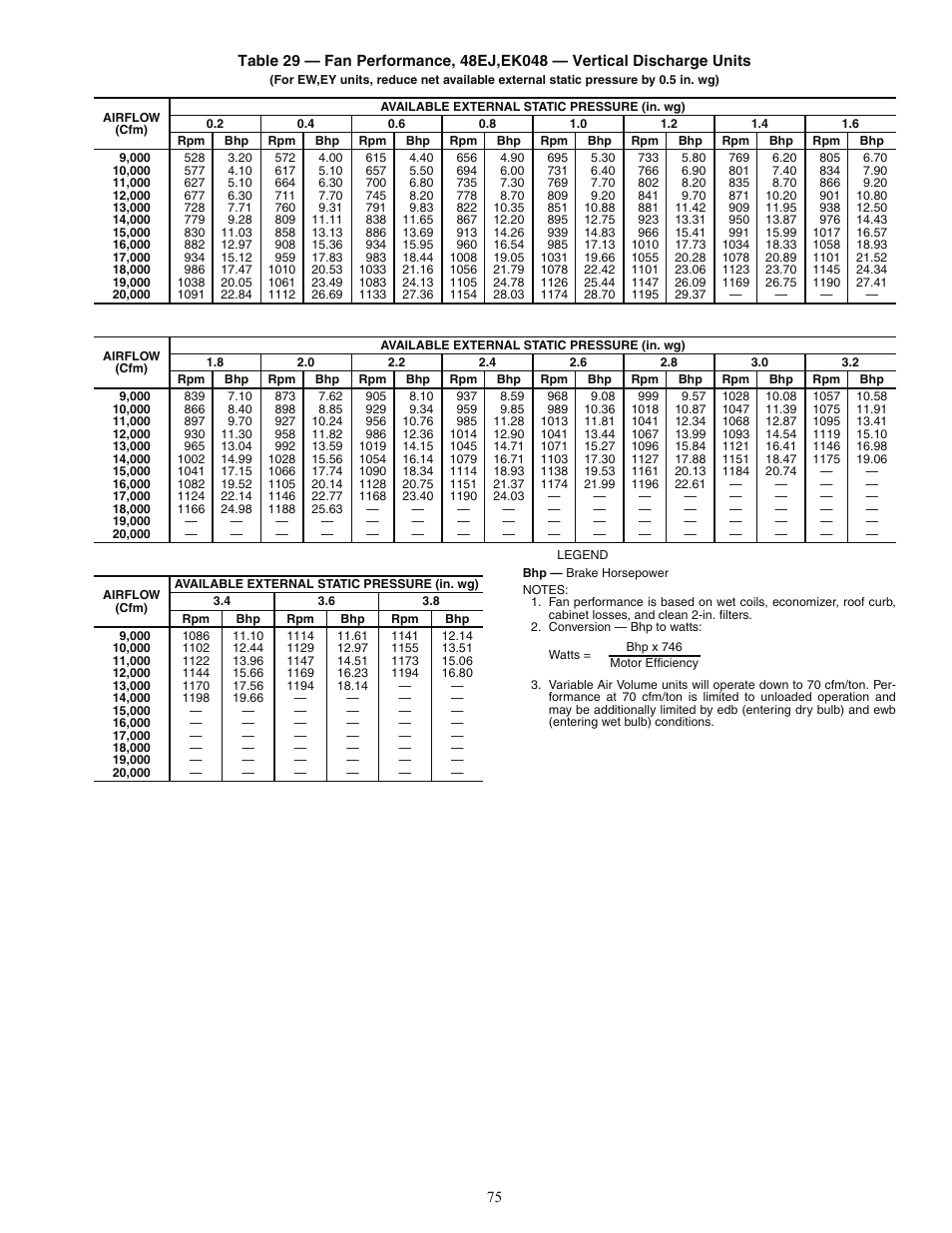 Carrier 48AJ User Manual | Page 75 / 118