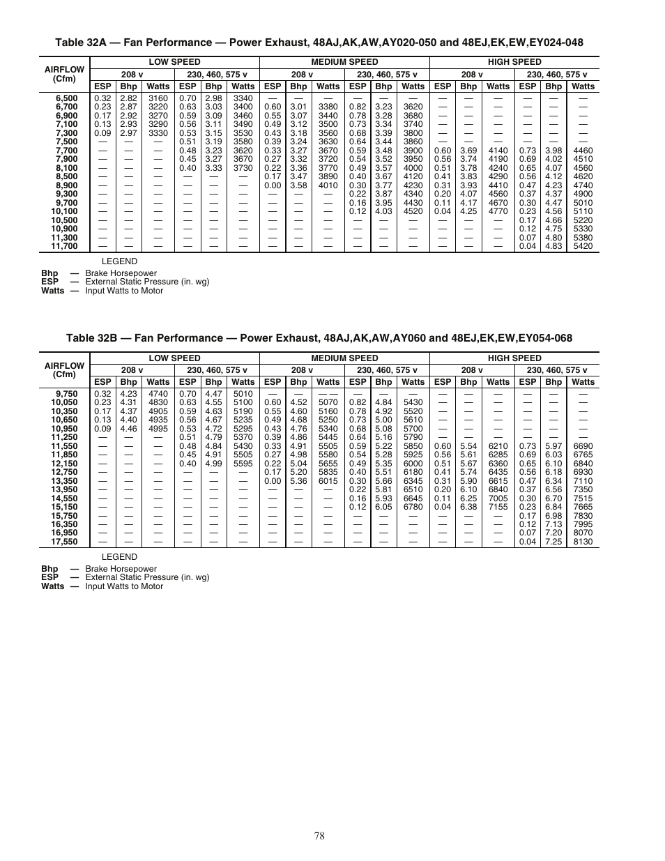 Carrier 48AJ User Manual | Page 78 / 118