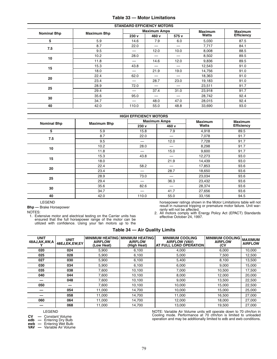 Carrier 48AJ User Manual | Page 79 / 118