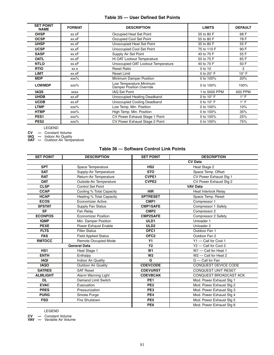 Carrier 48AJ User Manual | Page 81 / 118