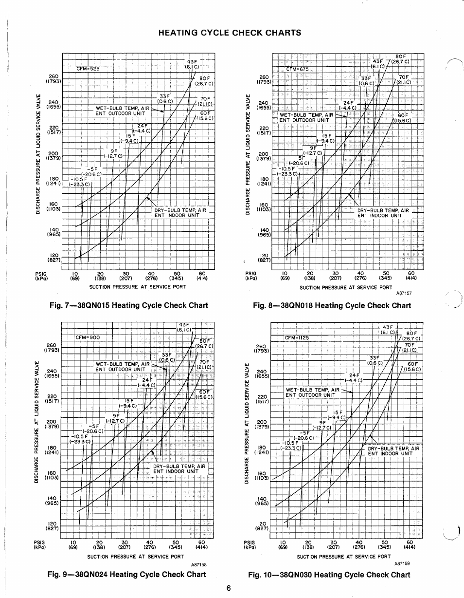 Fig. 9—38qn024 heating cycle check chart, Fig. 10—38qn030 heating cycie check chart, Heating cycle check charts | Carrier 38QN User Manual | Page 6 / 8