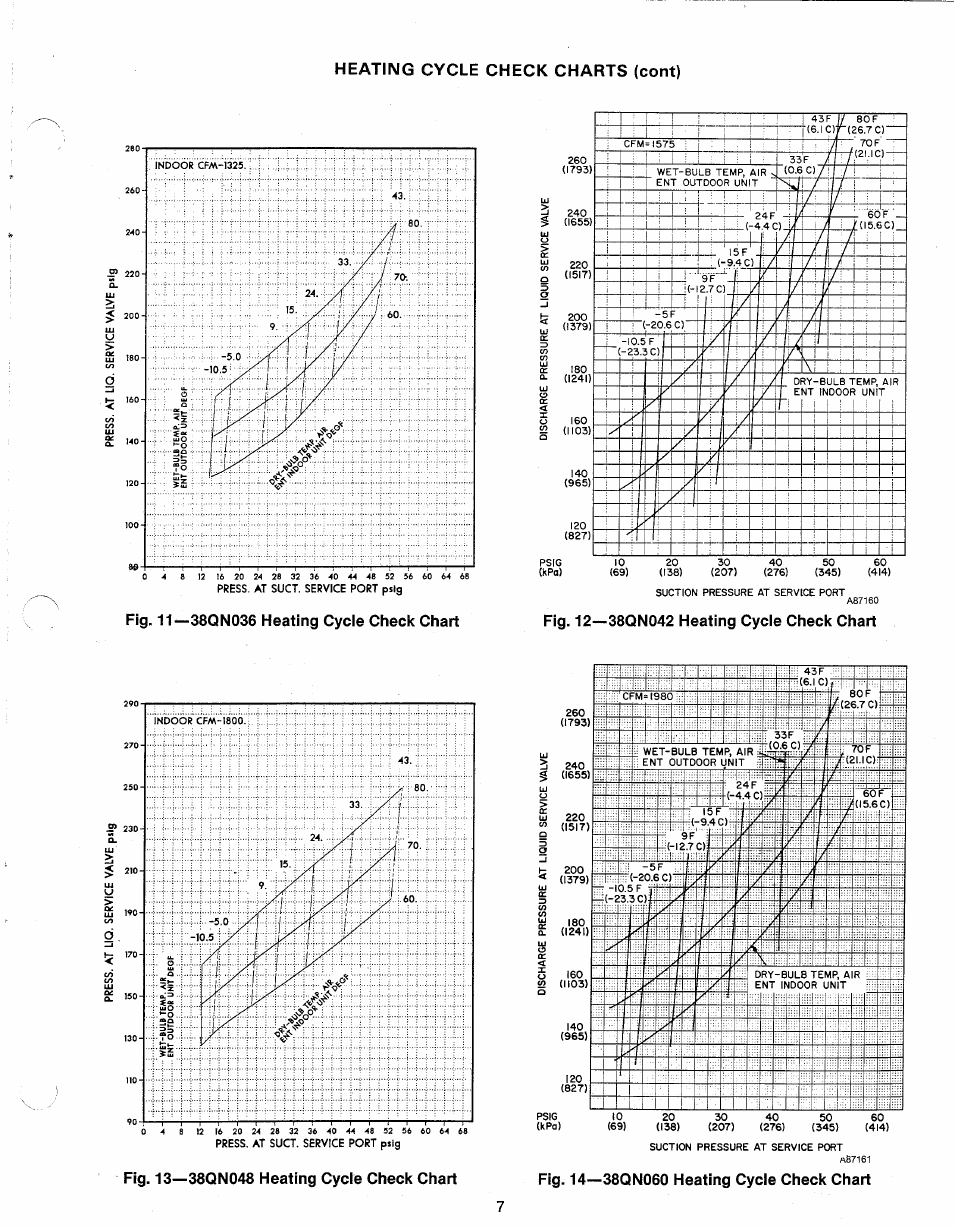 Heating cycle check charts (cont) | Carrier 38QN User Manual | Page 7 / 8