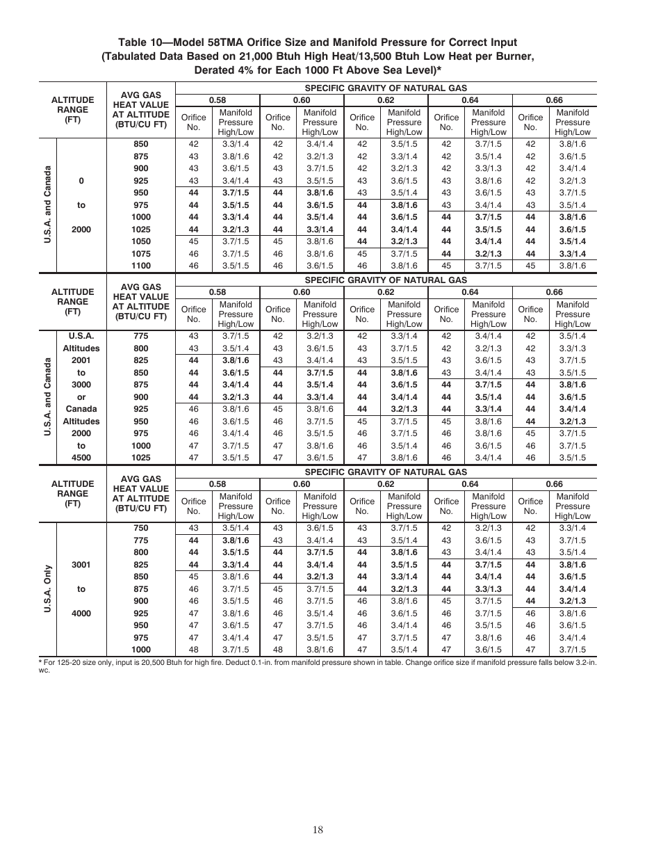 Carrier DOWNFLOW HORIZONTAL 2-SPEED User Manual | Page 18 / 24