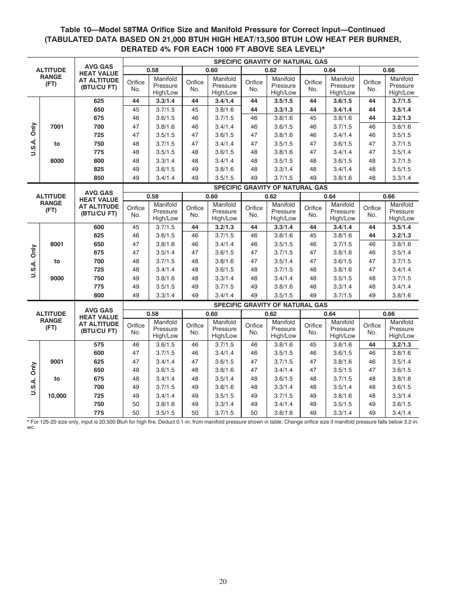 Carrier DOWNFLOW HORIZONTAL 2-SPEED User Manual | Page 20 / 24