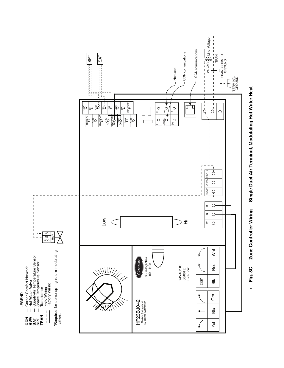 Low hi | Carrier 33ZCFANTRM User Manual | Page 10 / 52