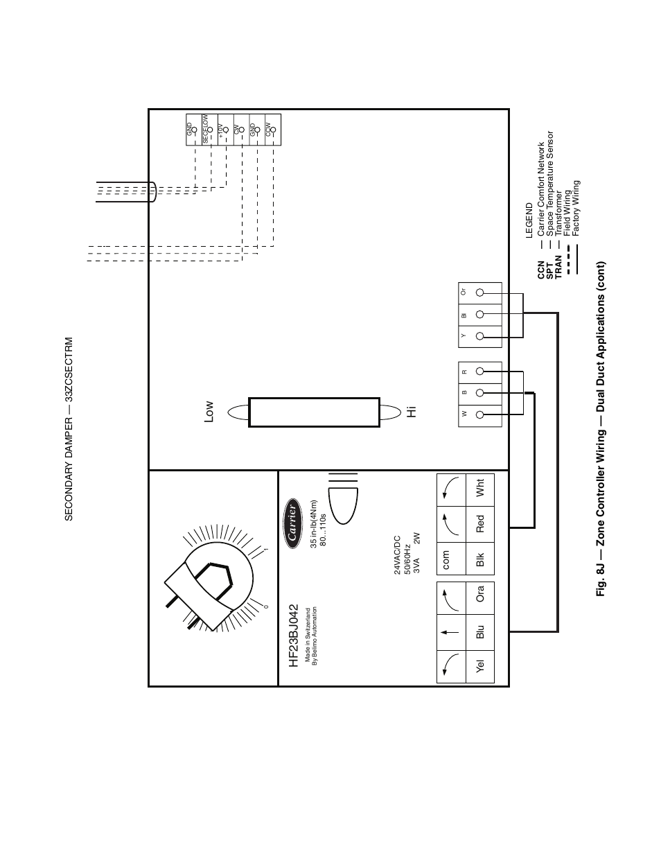 Low hi | Carrier 33ZCFANTRM User Manual | Page 18 / 52