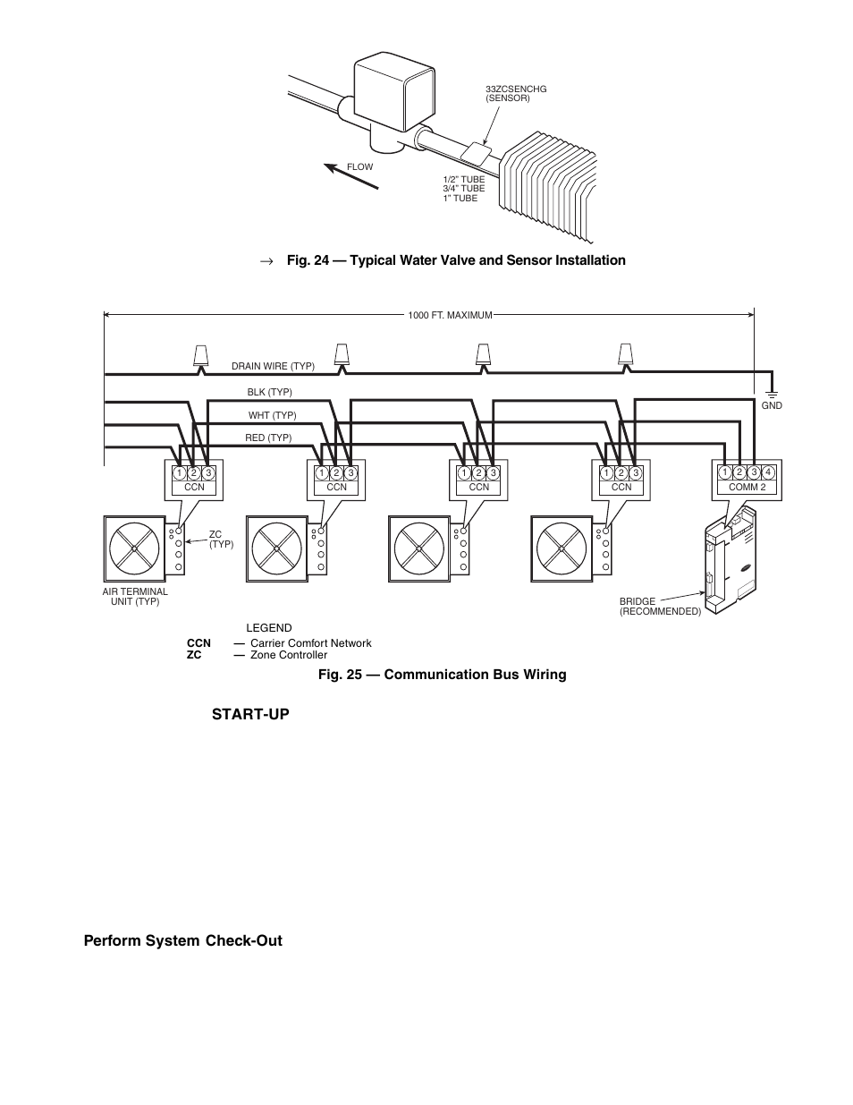 Start-up, Perform system, Check-out | Carrier 33ZCFANTRM User Manual | Page 29 / 52