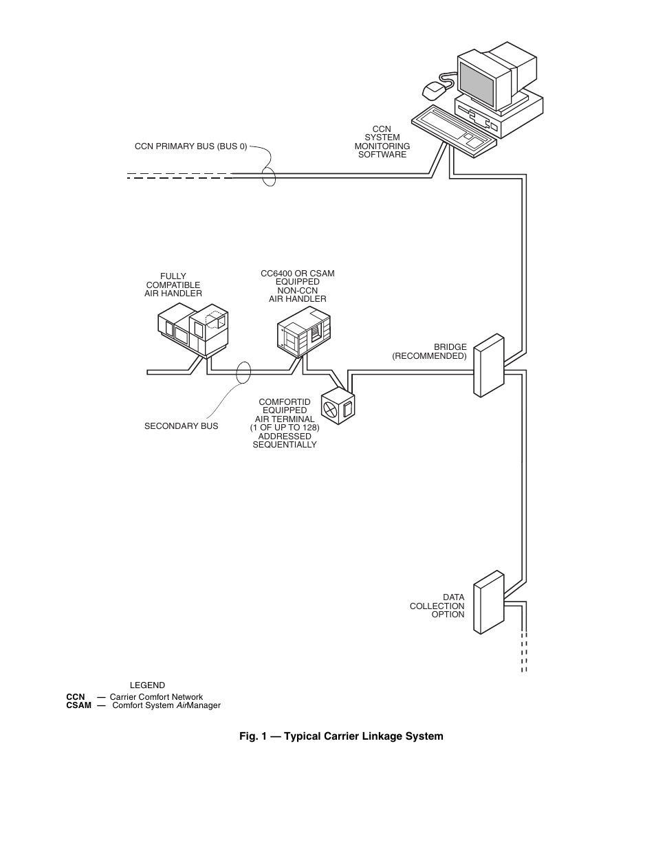 Carrier 33ZCFANTRM User Manual | Page 3 / 52