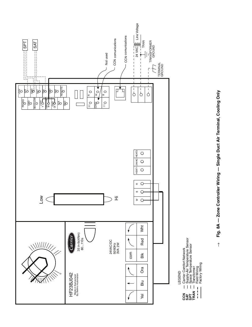 Low hi | Carrier 33ZCFANTRM User Manual | Page 8 / 52