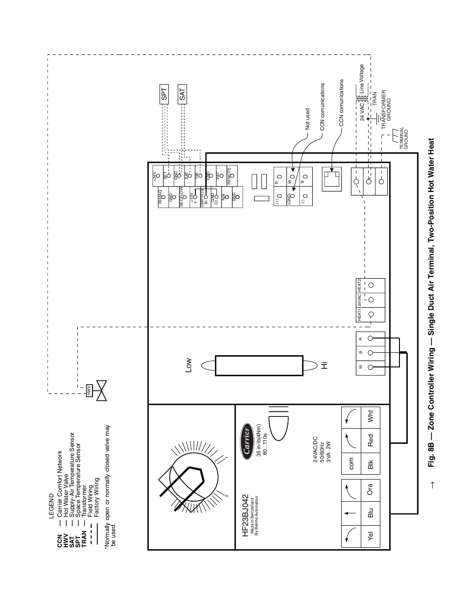 Low hi | Carrier 33ZCFANTRM User Manual | Page 9 / 52