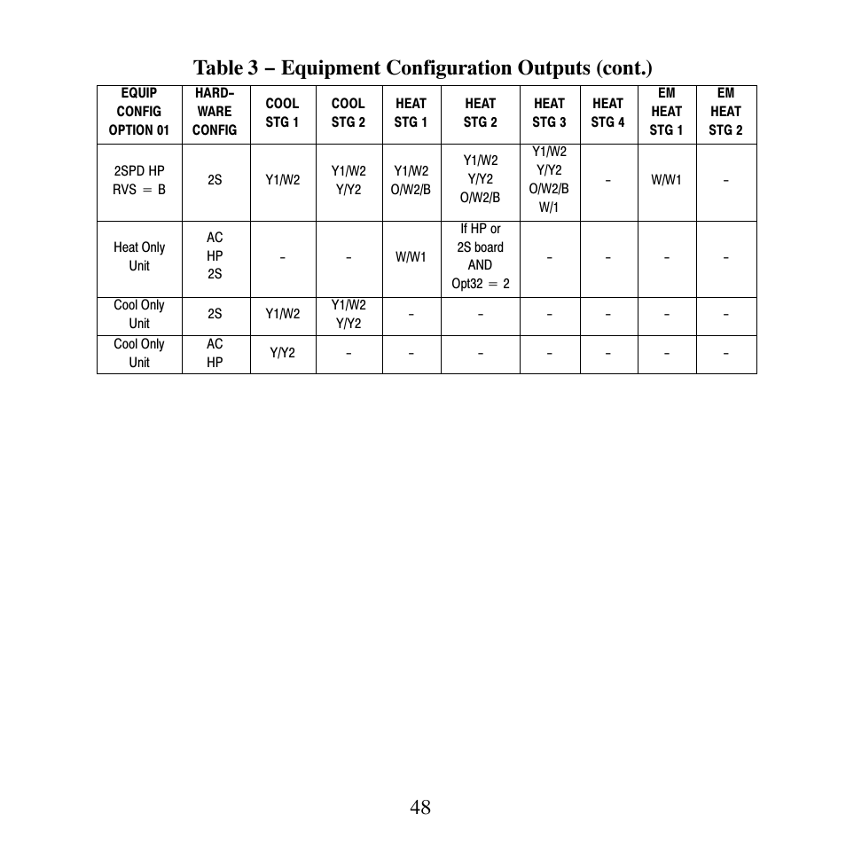 Carrier TP-NHP User Manual | Page 50 / 64