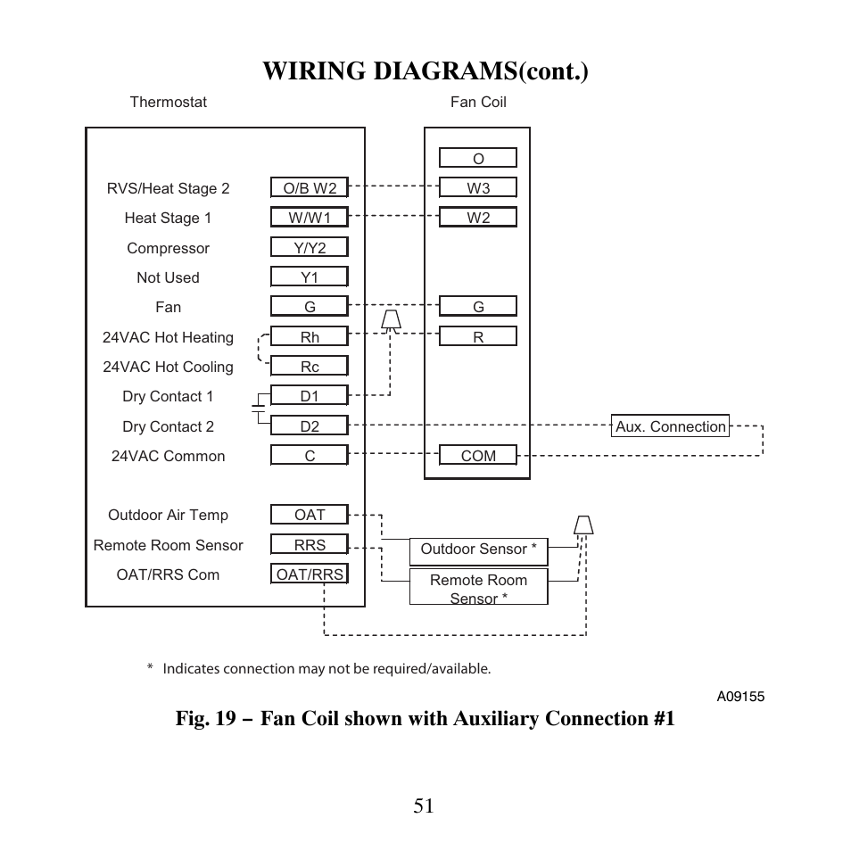Wiring diagrams(cont.) | Carrier TP-NHP User Manual | Page 53 / 64