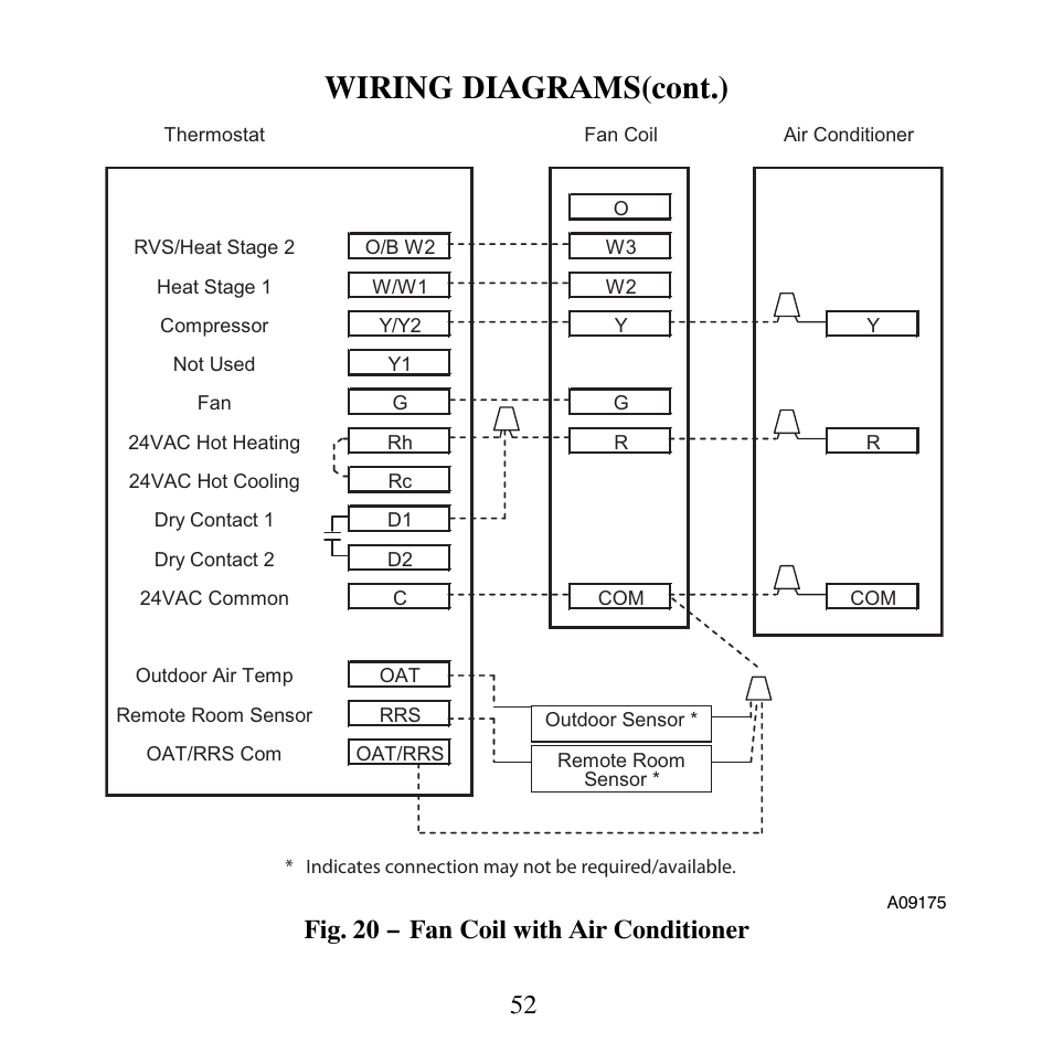 Wiring diagrams(cont.), Fig. 20 − fan coil with air conditioner | Carrier TP-NHP User Manual | Page 54 / 64