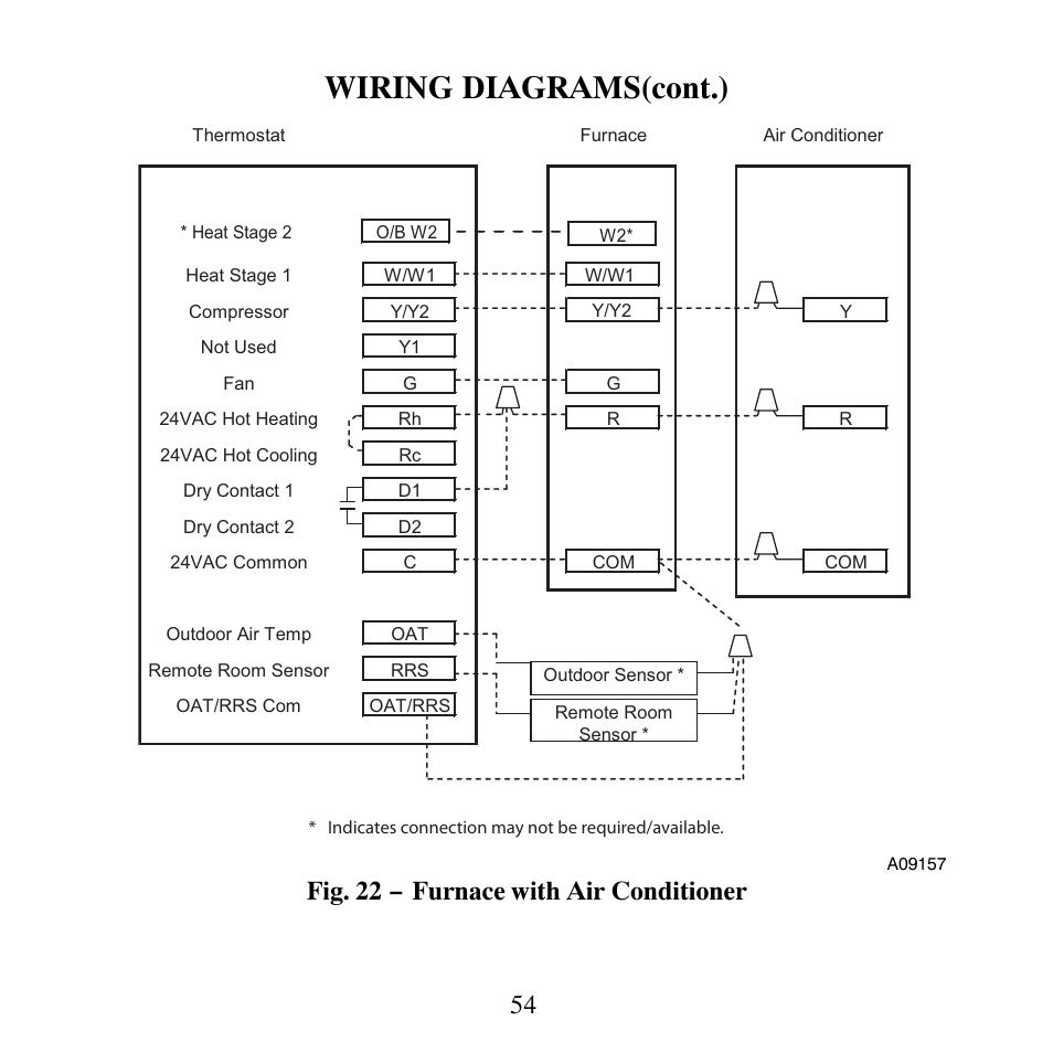 Wiring diagrams(cont.), Fig. 22 − furnace with air conditioner | Carrier TP-NHP User Manual | Page 56 / 64
