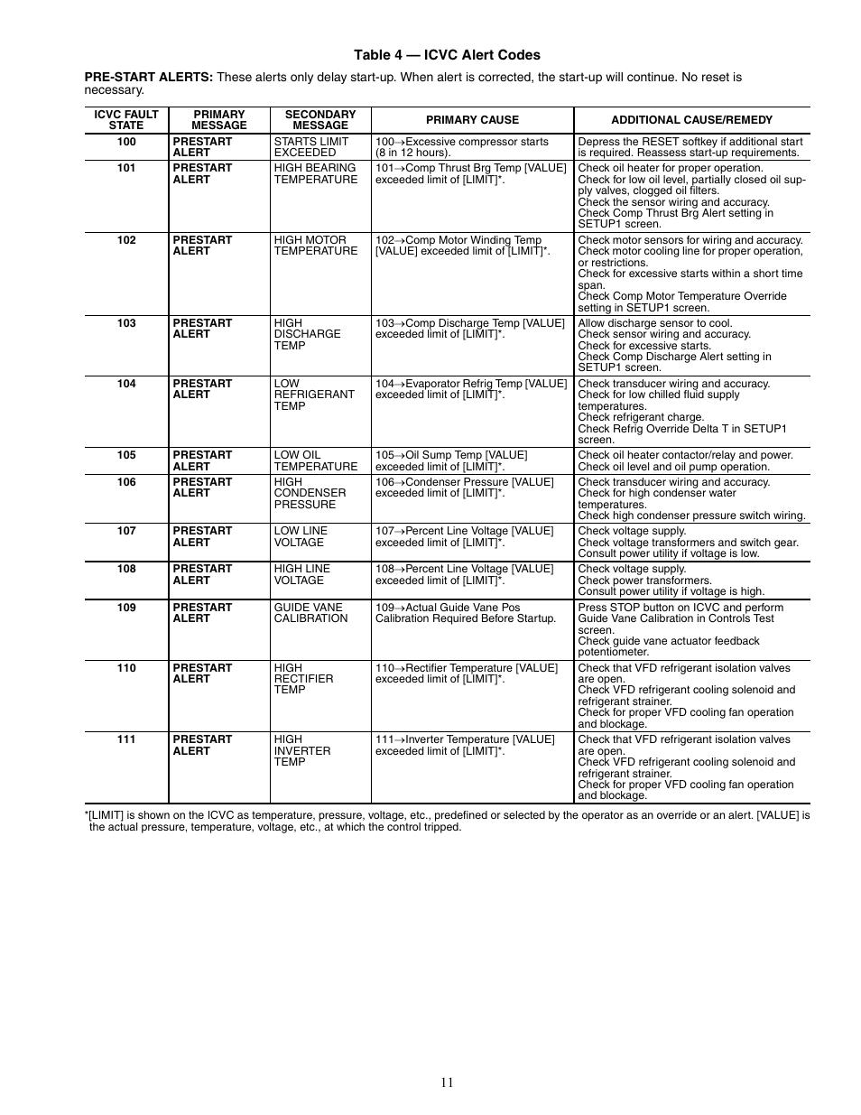 Carrier 19XRV User Manual | Page 11 / 40