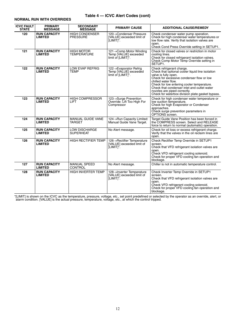 Carrier 19XRV User Manual | Page 12 / 40