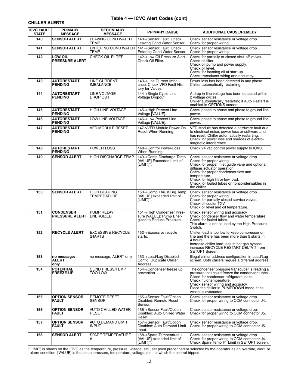 Carrier 19XRV User Manual | Page 13 / 40