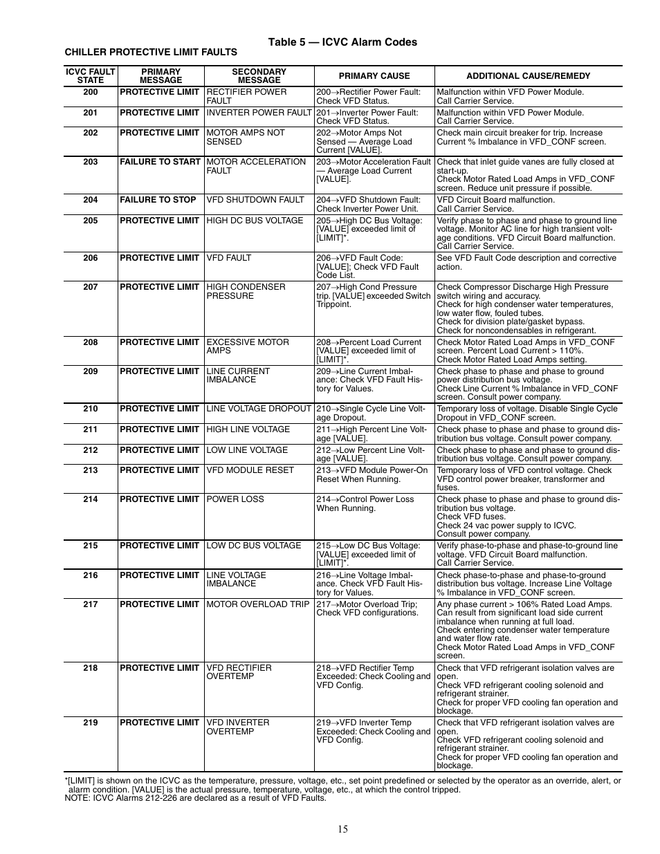Carrier 19XRV User Manual | Page 15 / 40