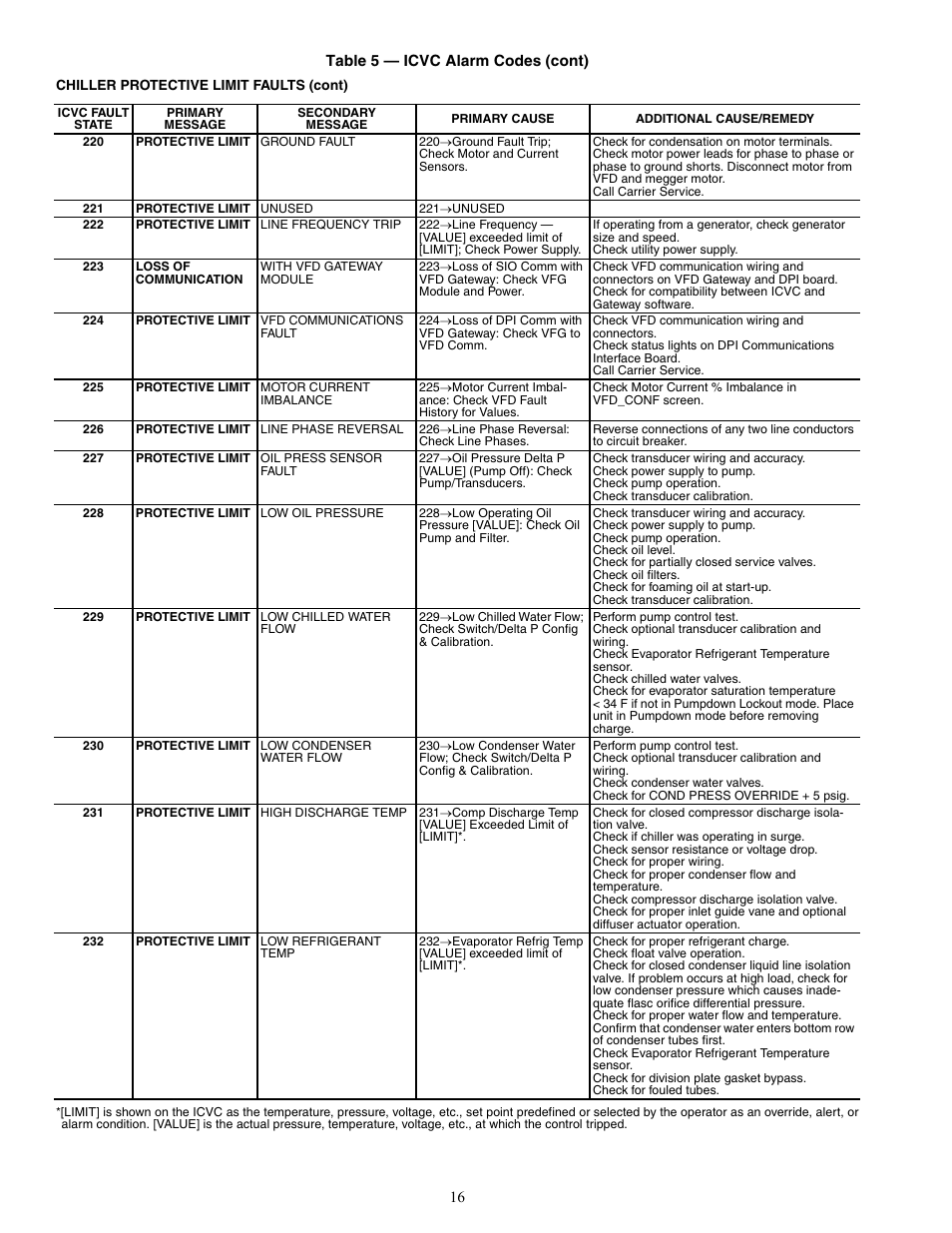 Carrier 19XRV User Manual | Page 16 / 40