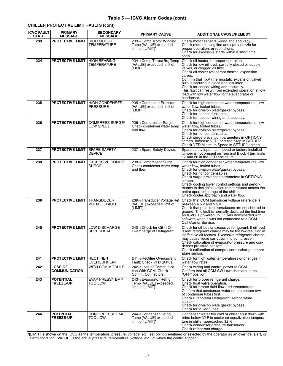 Carrier 19XRV User Manual | Page 17 / 40