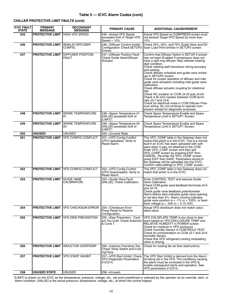 Carrier 19XRV User Manual | Page 18 / 40
