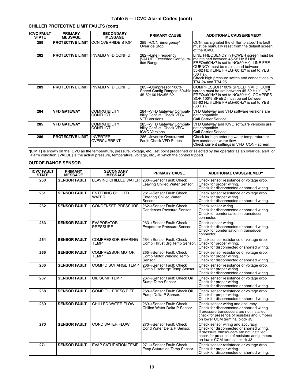 Carrier 19XRV User Manual | Page 19 / 40