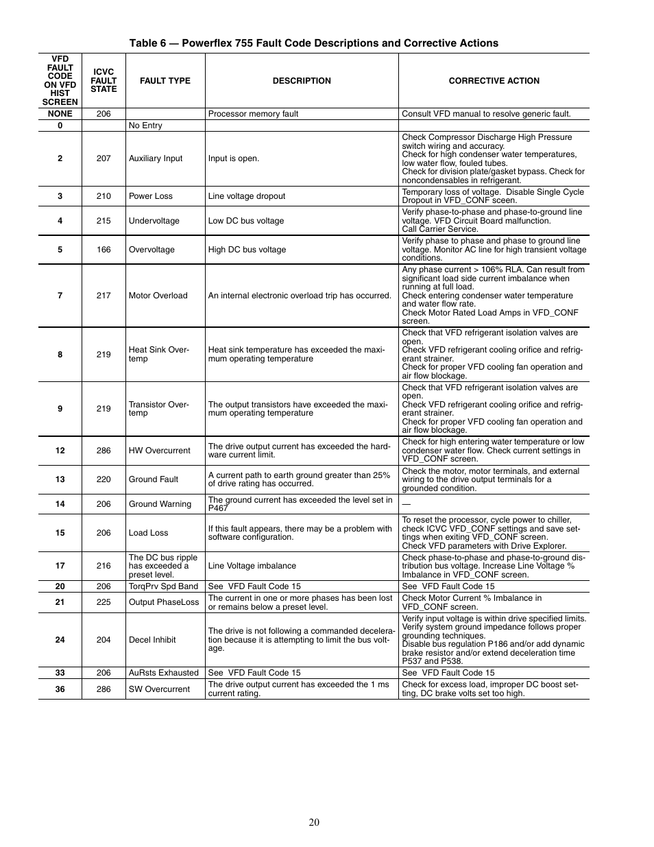 Carrier 19XRV User Manual | Page 20 / 40