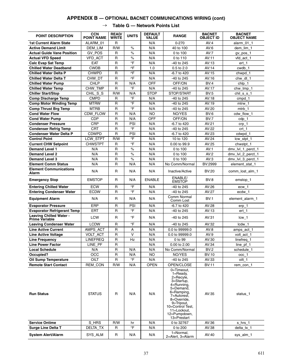 Appendix b | Carrier 19XRV User Manual | Page 37 / 40