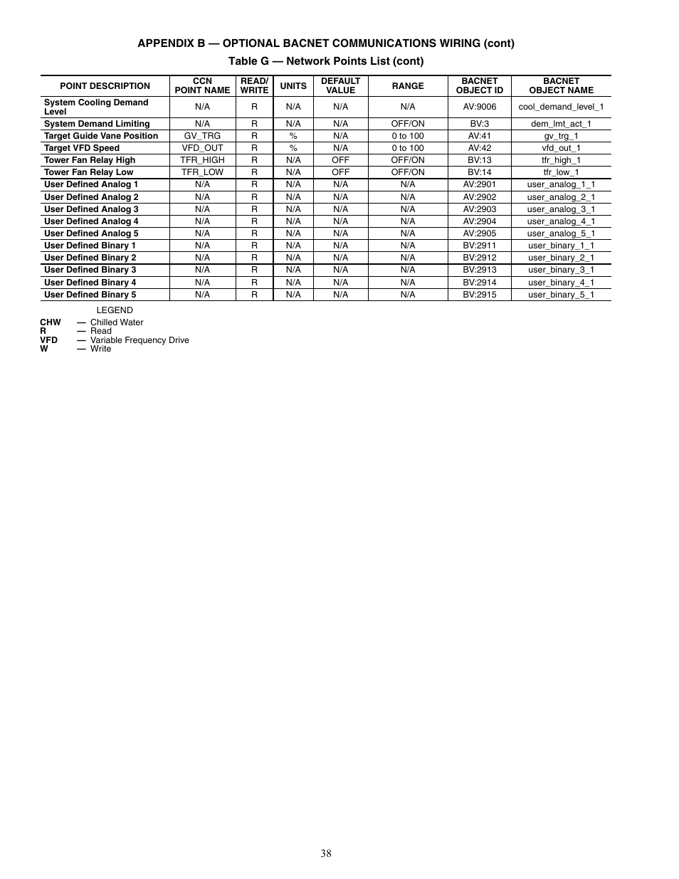 Carrier 19XRV User Manual | Page 38 / 40