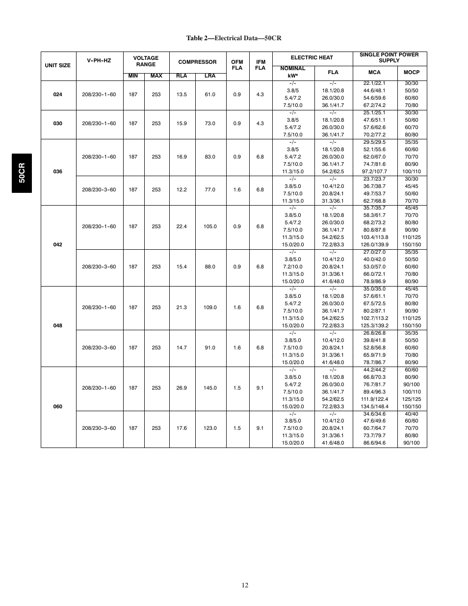 50c r | Carrier 50CR User Manual | Page 12 / 32