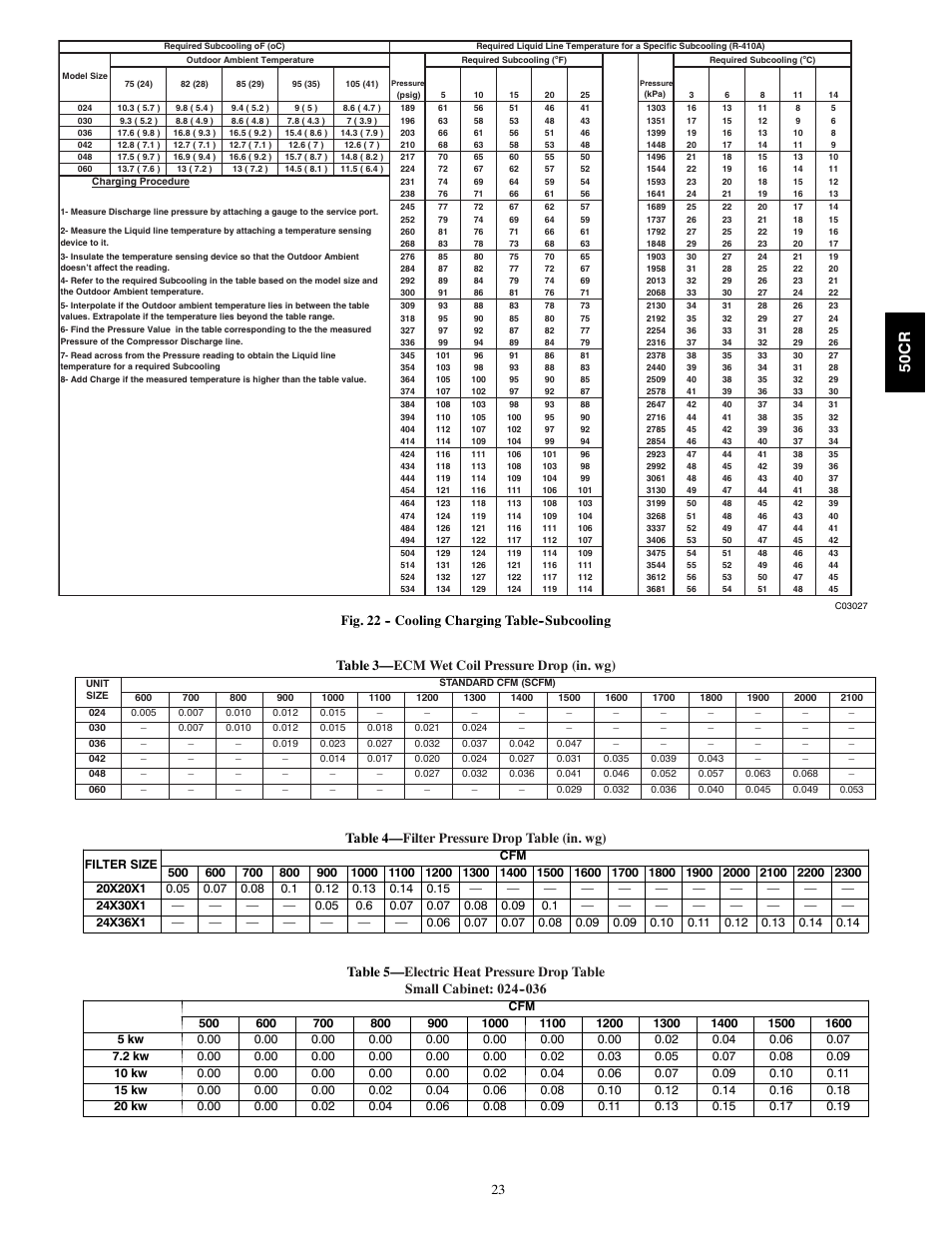 50c r, Table 4— filter pressure drop table (in. wg) | Carrier 50CR User Manual | Page 23 / 32