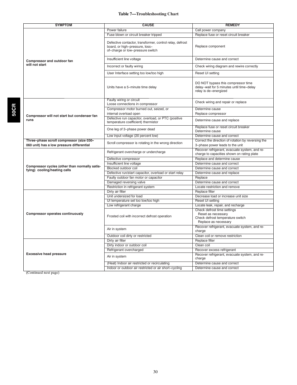 50c r | Carrier 50CR User Manual | Page 30 / 32