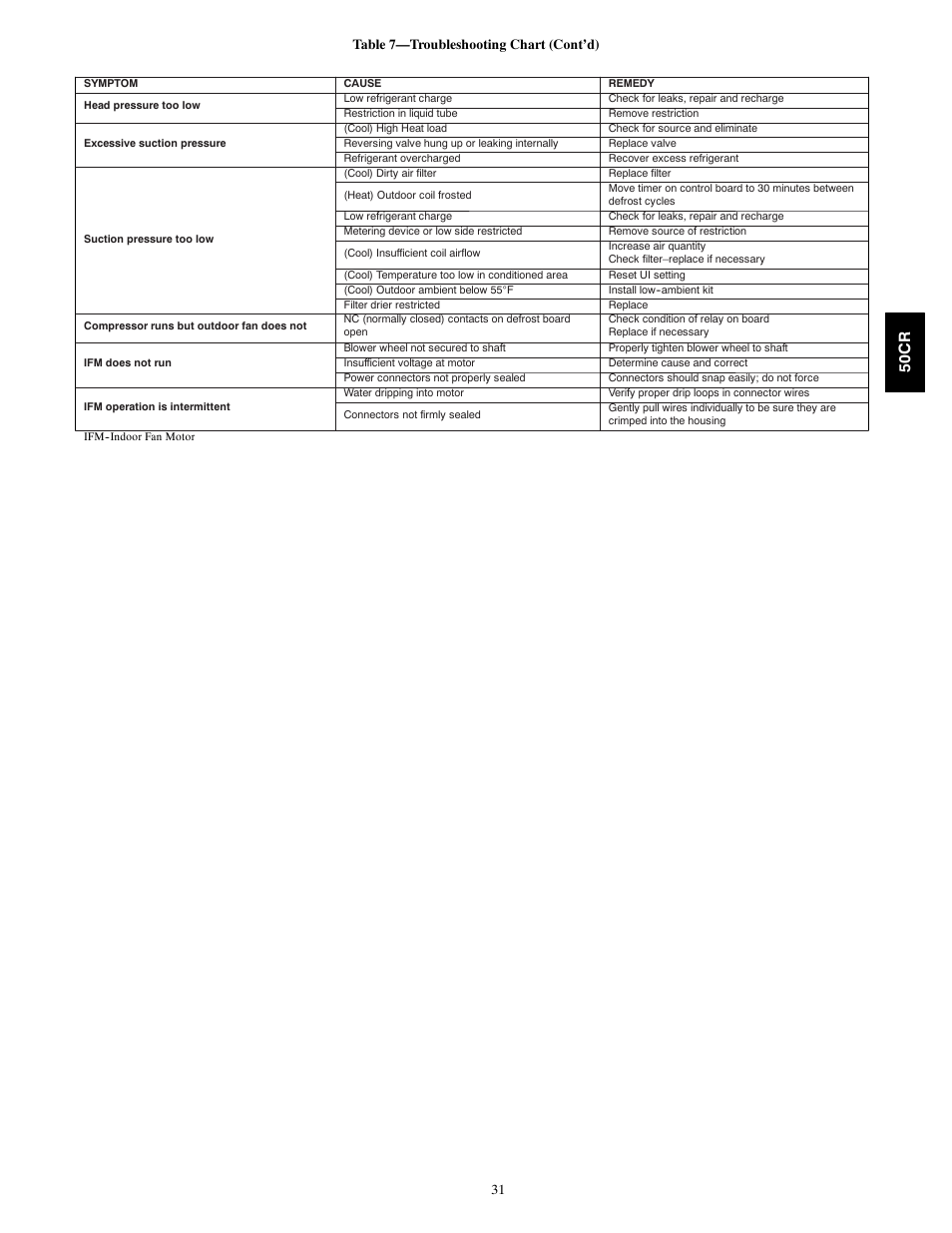 50c r | Carrier 50CR User Manual | Page 31 / 32