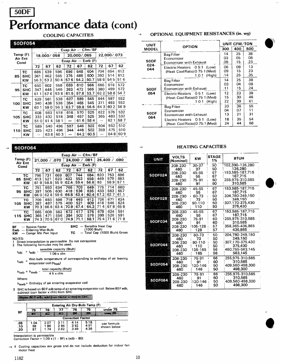60df054, Optional equipment resistances (in. wg), Heating capacities | Пperformcince data, Cont) | Carrier MODU-PAC 50DF User Manual | Page 10 / 37