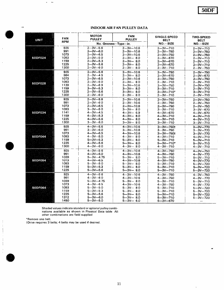 50df i | Carrier MODU-PAC 50DF User Manual | Page 11 / 37