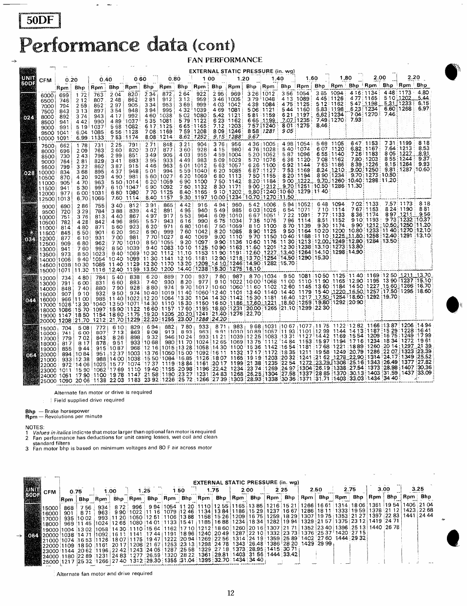Data, Performance, Coni) | 50df, Fan performance, L'ó54, Ì1144, I :.u22, Lassifg'.sa | Carrier MODU-PAC 50DF User Manual | Page 12 / 37