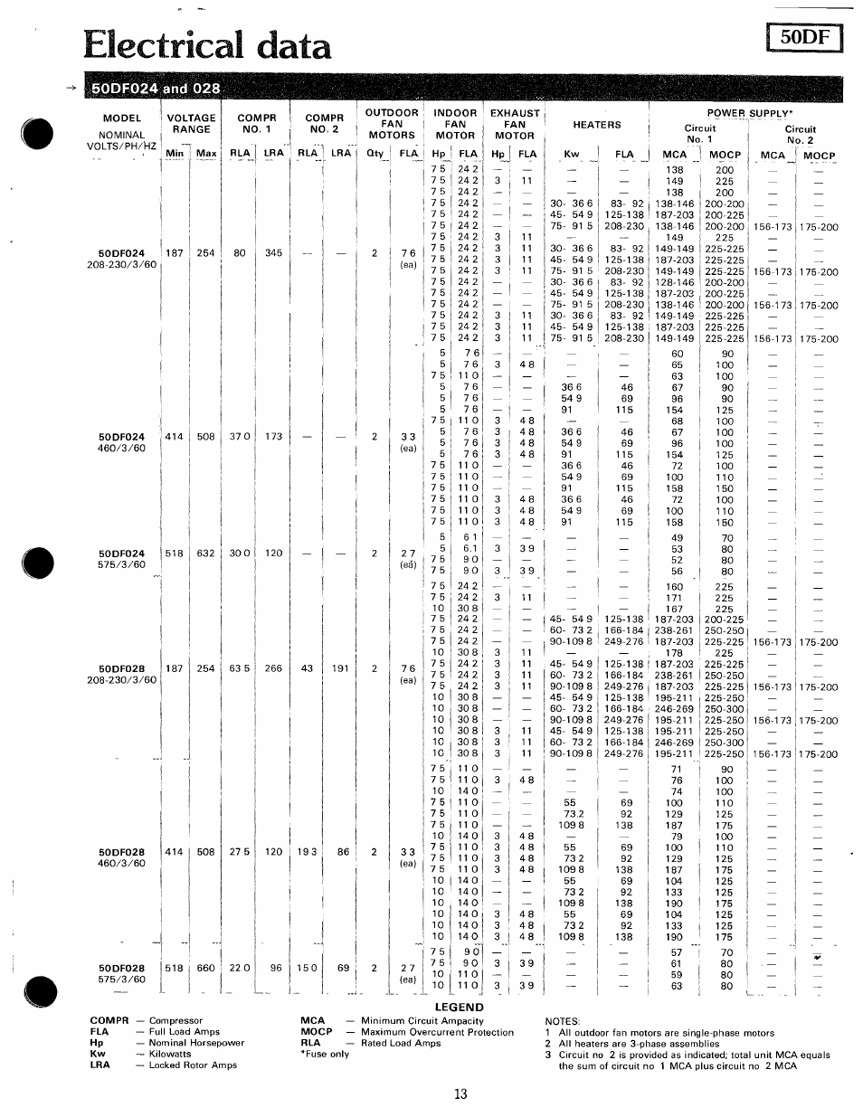 50df, 50df024 and 028, Electrical data | Carrier MODU-PAC 50DF User Manual | Page 13 / 37