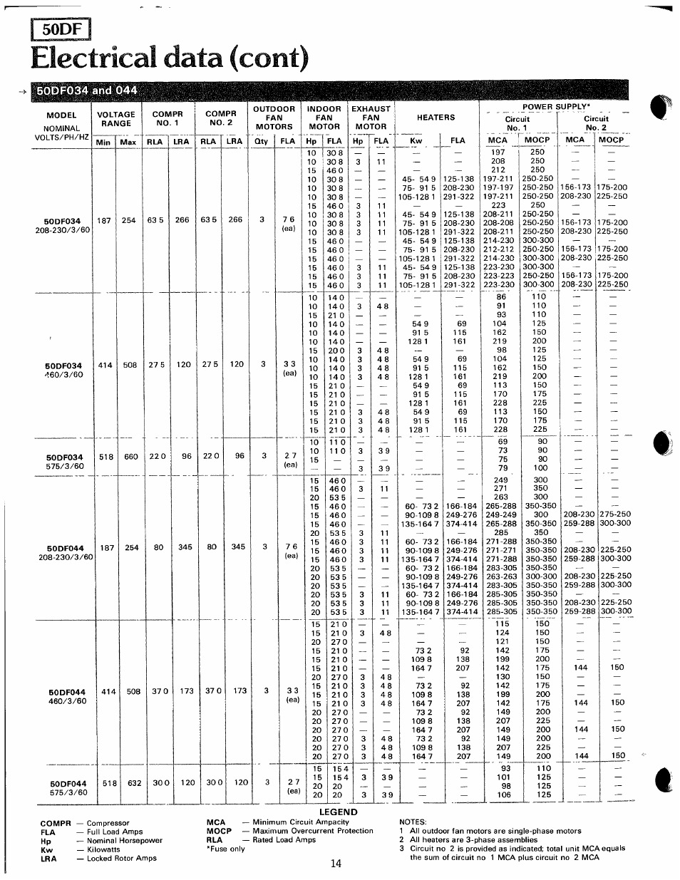 Fsopf i, 50df034 and 044, Electrical data (cont) | Carrier MODU-PAC 50DF User Manual | Page 14 / 37