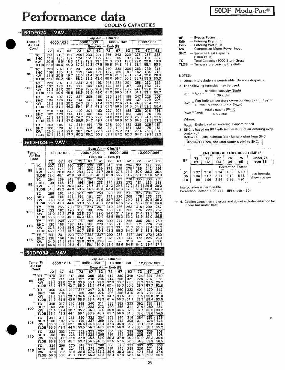 50df024, 50df028 — vav, 50df034 — vav | Performance data, 50df modu"pac, Idb ^ ^edb ^iwb, Lwb“^ewb | Carrier MODU-PAC 50DF User Manual | Page 29 / 37