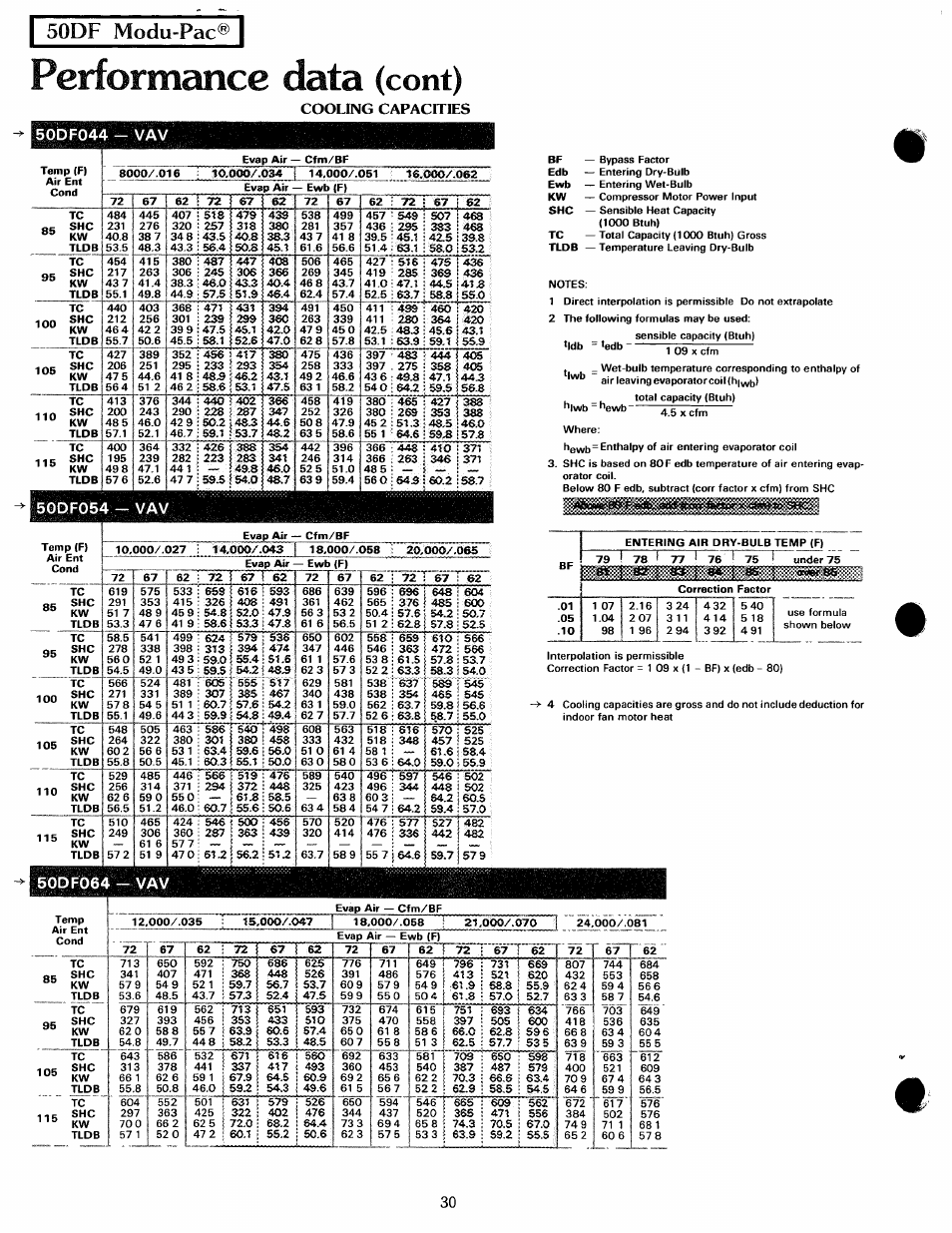 50df044 - vav, 50df054 — vav, 50df064 — vav | Performcince data, Cont), 50df modu-pac, Iwb *^lwb ^ewb | Carrier MODU-PAC 50DF User Manual | Page 30 / 37